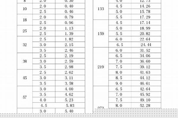 48的钢管价格/a_48钢管价格多少钱一米