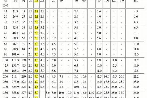 32钢管壁厚标准/a_32钢管国标厚度
