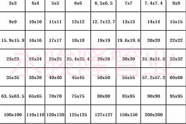 30方管价格表大全/a_30方管价格表大全