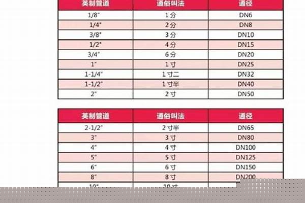 1寸水管直径是多少/a_1寸水管直径是多少毫米等于多少厘米 照片