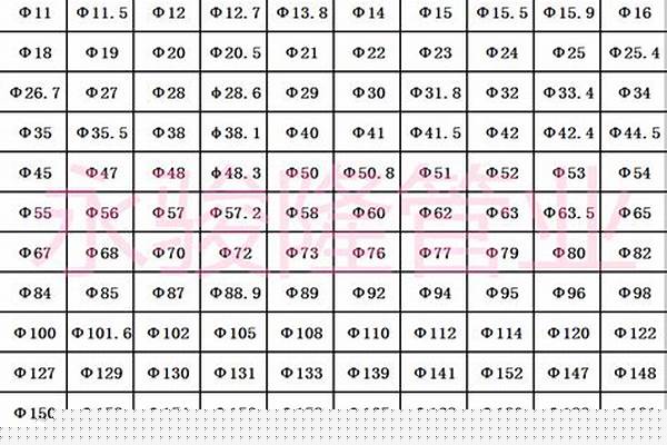 12圆管价格/a_12圆管价格