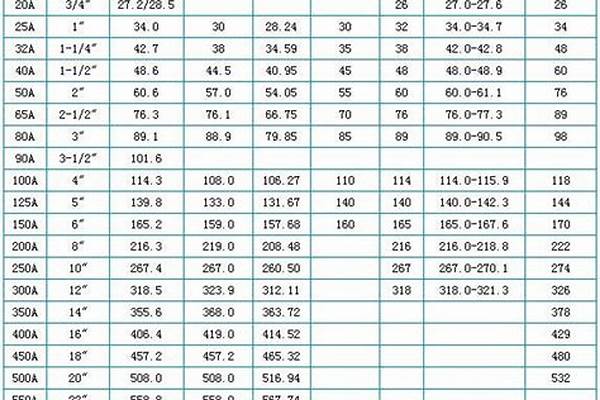 2寸铁管外径多大/a_1.2寸铁管外径多大
