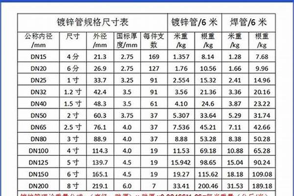 dn200钢管壁厚/a_dn200钢管壁厚标准