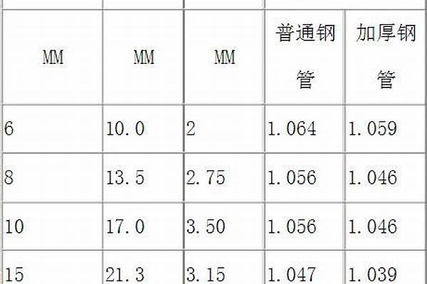 50镀锌钢管价格表/a_dn150镀锌钢管价格表