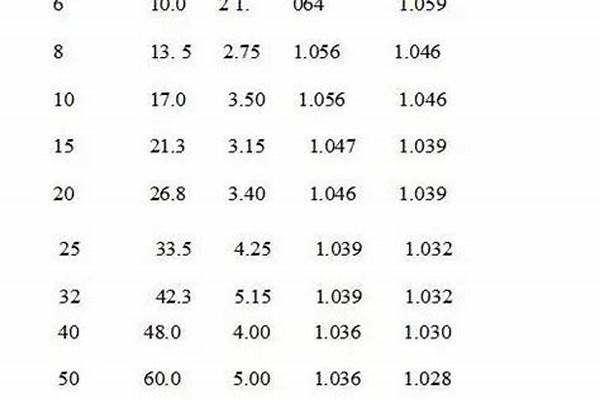 80镀锌管国标厚度/a_80镀锌管国标厚度