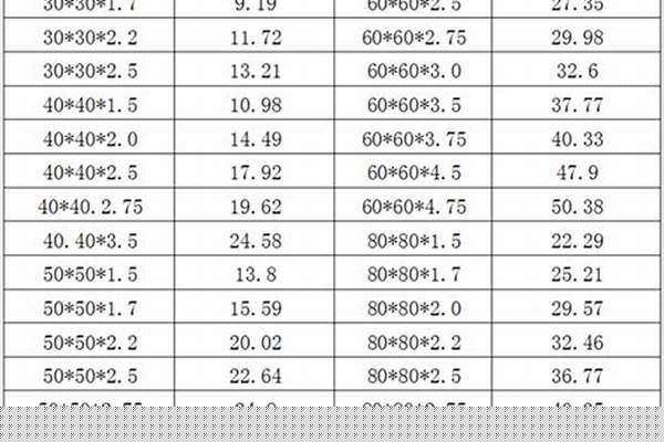 80方钢管型号/a_80*80方钢管规格
