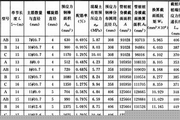 600管桩价格表/a_600管桩价格表