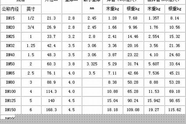 450钢管理论重量/a_450钢管理论重量