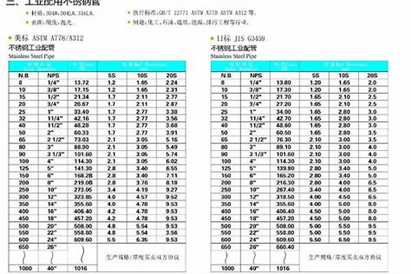316管子价格/a_316管子价格多少钱一吨