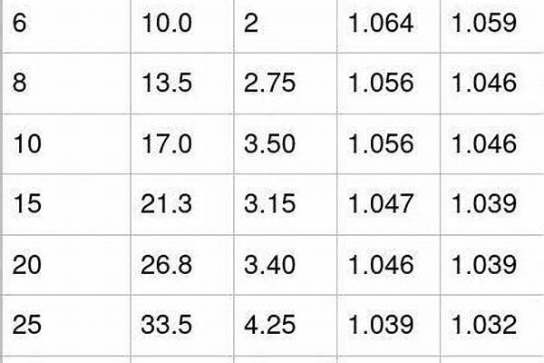 304钢管计算公式/a_304钢管计算公式