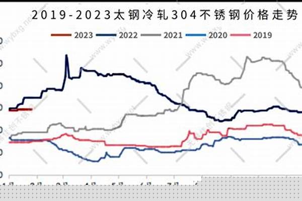 304钢管价格趋势/a_304钢管最新价格查询