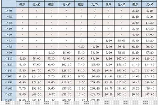 304管道价格表/a_304管道价格表