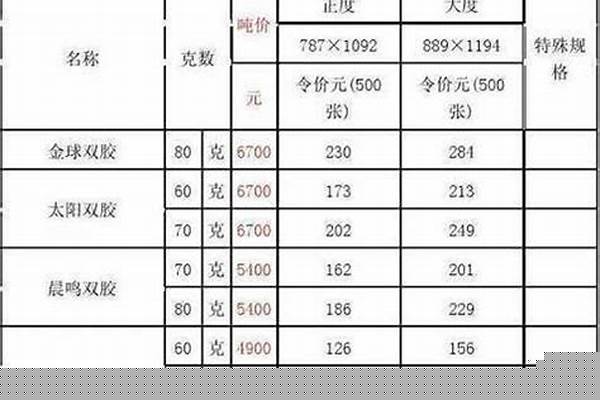 304管材吨价/a_304管材多少钱一吨