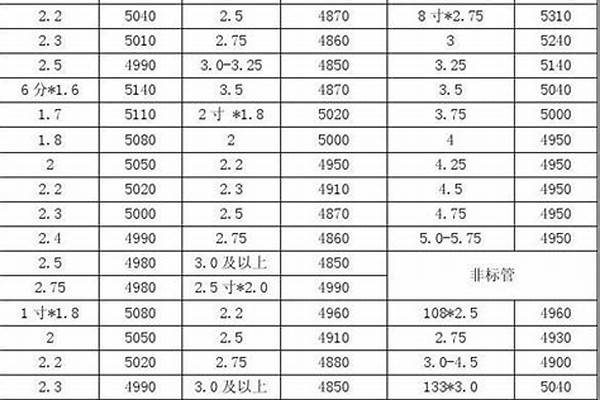 304管材今日价格/a_304管材今日价格
