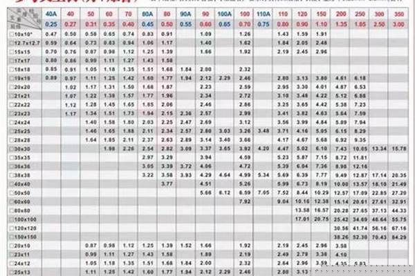 304方管重量计算/a_304方管重量计算公式