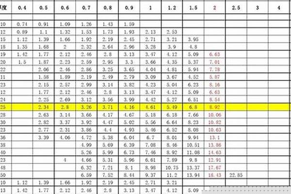 304方管理论重量/a_304方管理论重量表