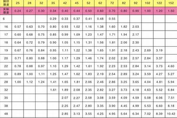 304圆管规格/a_304圆管规格型号及价格