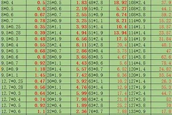 圆管价格今日报价表/a_304不锈钢圆管价格今日报价表