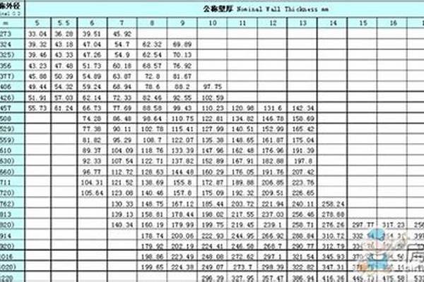 235钢管的规格/a_235钢管的规格
