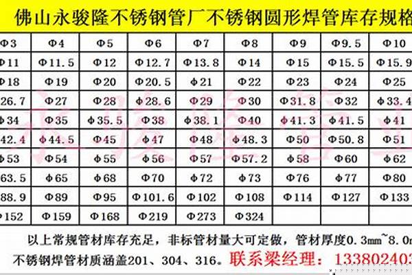 219钢管价格/a_219钢管价格多少钱一米