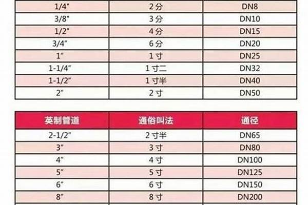 219是几寸的管子/a_219是几寸的管子