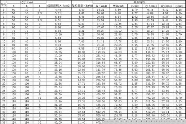 200矩形管规格/a_200矩形管规格尺寸表与重量