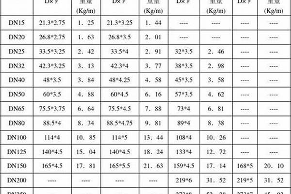 160焊管规格/a_160焊管的理论重量表