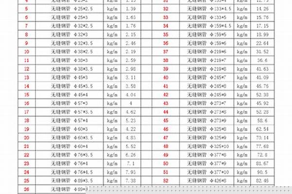 159无缝钢管重量/a_159无缝钢管重量表