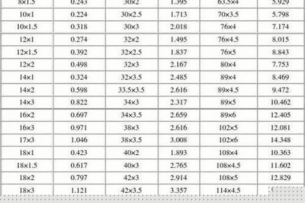 140圆管理论重量/a_140圆管理论重量表