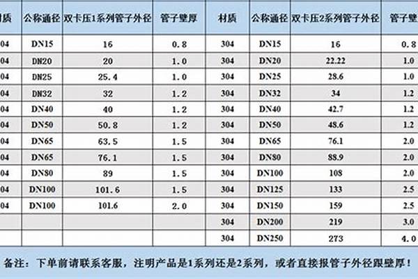 薄壁钢管规格尺寸/a_薄壁钢管规格尺寸表