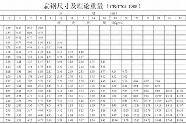 扁钢管尺寸/a_扁钢管尺寸表