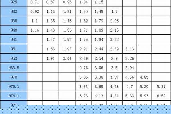 不锈方管重量/a_不锈方管重量计算公式