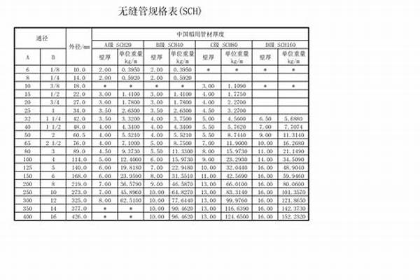sc钢管价格/a_sc钢管多少钱一米