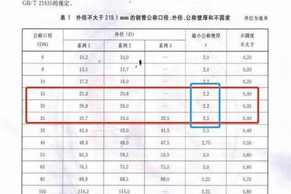 sc管壁厚国家标准/a_sc管壁厚国家标准表格