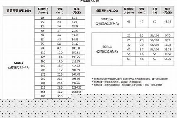sc管价格表/a_sc管价格表