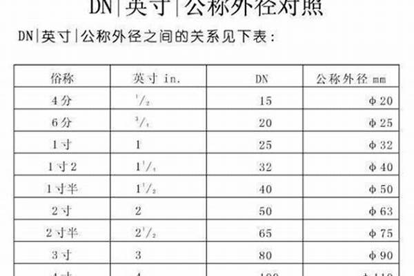 sc20是几分管/a_sc20管子指的是内径还是外径