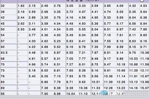 q355b钢管规格/a_q355b钢管规格表