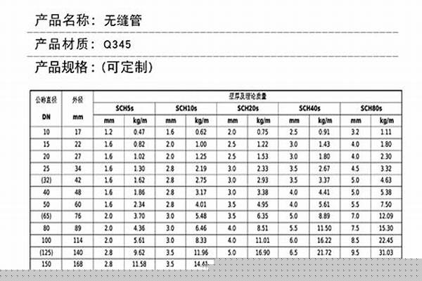 q235钢管密度/a_q235b钢管密度