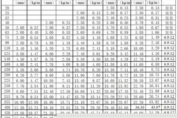 给水管材国家标准/a_pvc给水管材国家标准