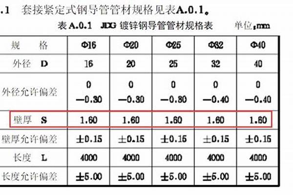 jdg管规格/a_jdg管规格型号表