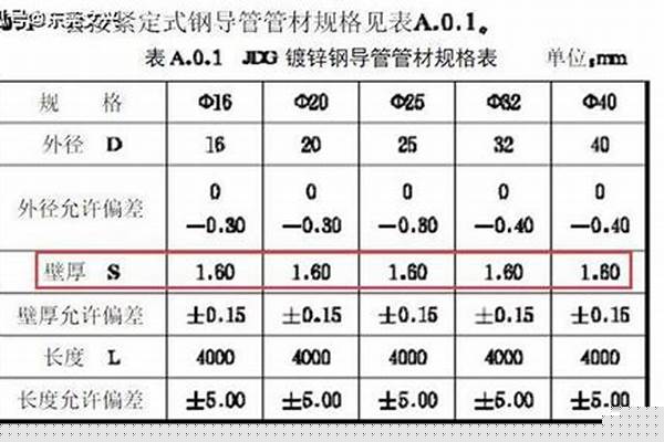 jdg管国标壁厚/a_jdg管国标壁厚执行标准