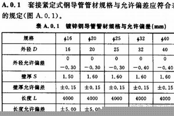 jdg管厚度标准/a_jdg管厚度标准普通型和标准型