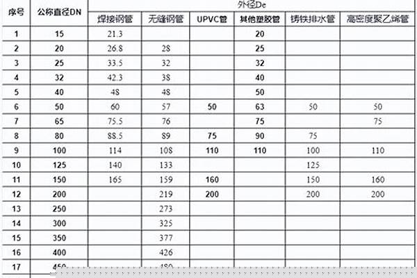 dn水管的规格/a_dn水管尺寸对照表