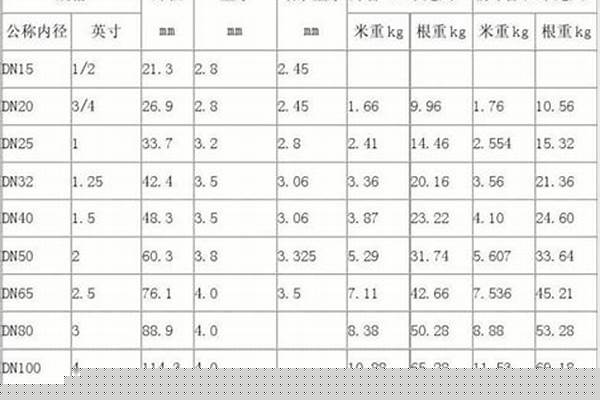 dn50镀锌管尺寸/a_dn50镀锌管规格