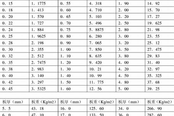 镀锌管锌层厚度标准/a_镀锌管锌层厚度标准GB/T3091-2015