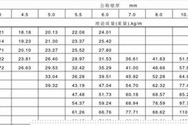q195钢管/a_Q195钢管和Q235钢管怎么区分