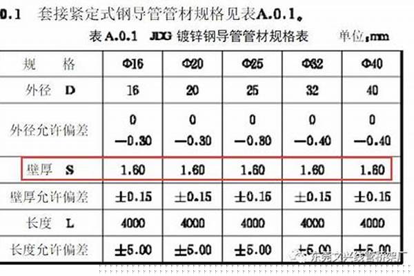 jdg管国标厚度/a_JDG管国标厚度标准参考《CECS 120:2007》