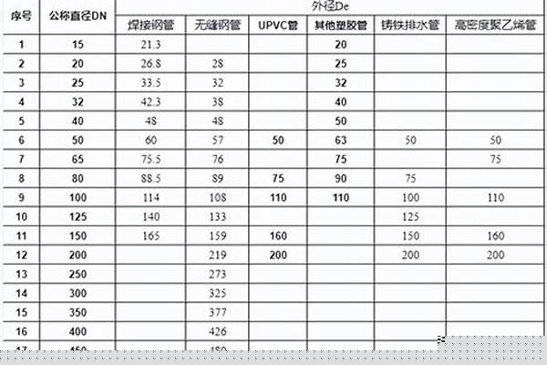 dn管径尺寸/a_DN管径尺寸对照表
