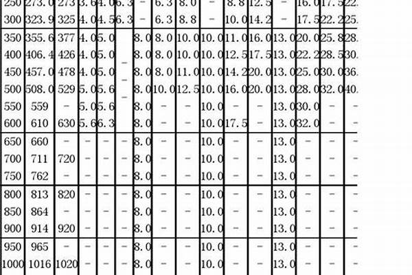 dn450钢管壁厚/a_DN450钢管壁厚一般几天恢复