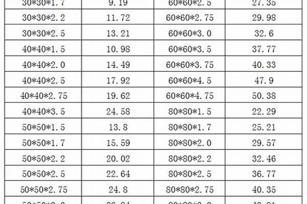 镀锌方管价格表批发/a_镀锌方管零售价格